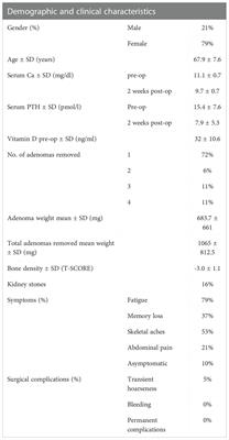 Successful parathyroidectomy improves cognition in patients with primary hyperparathyroidism: A prospective study in a tertiary medical center and comprehensive review of the literature